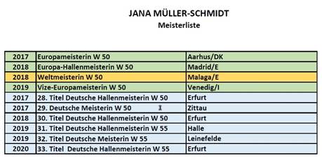 Ein Bild, das Tisch enthlt.

Automatisch generierte Beschreibung